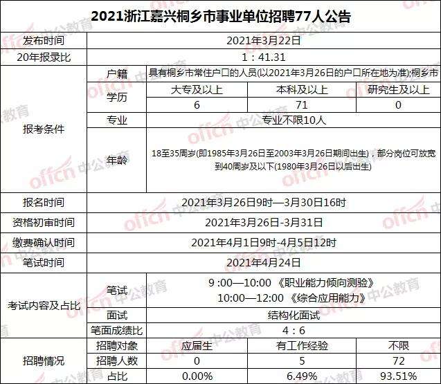 海宁事业单位工收入(海宁事业编制招聘信息)