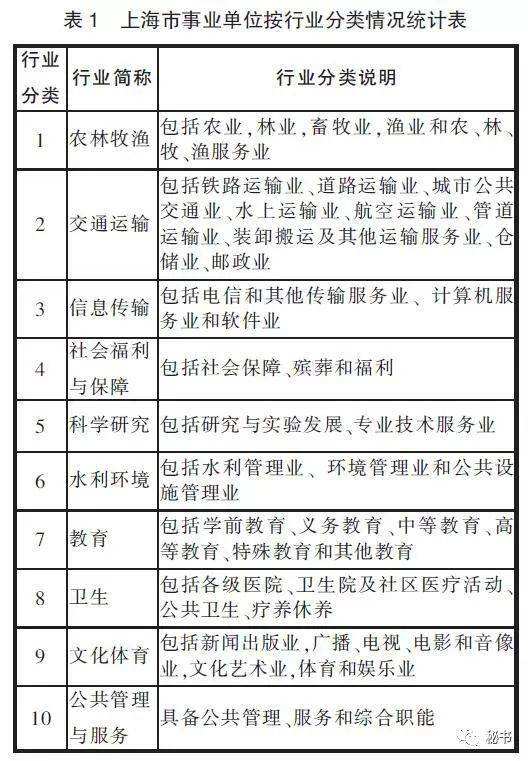海宁事业单位工收入(海宁事业编制招聘信息)