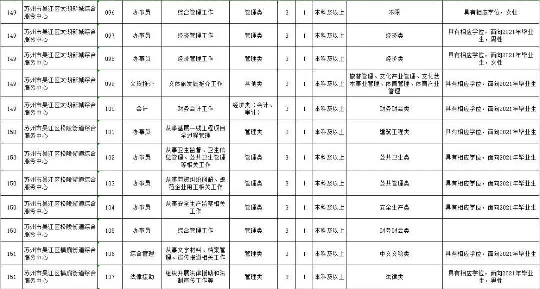 包含2013年吴江区事业单位招聘的词条