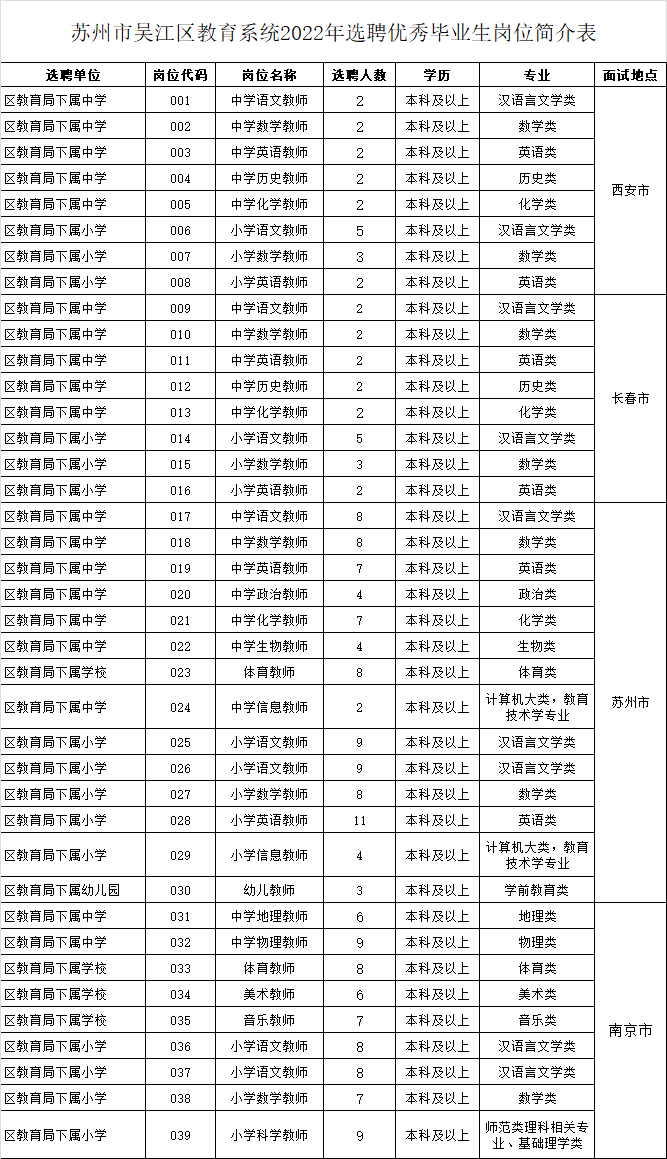 包含2013年吴江区事业单位招聘的词条