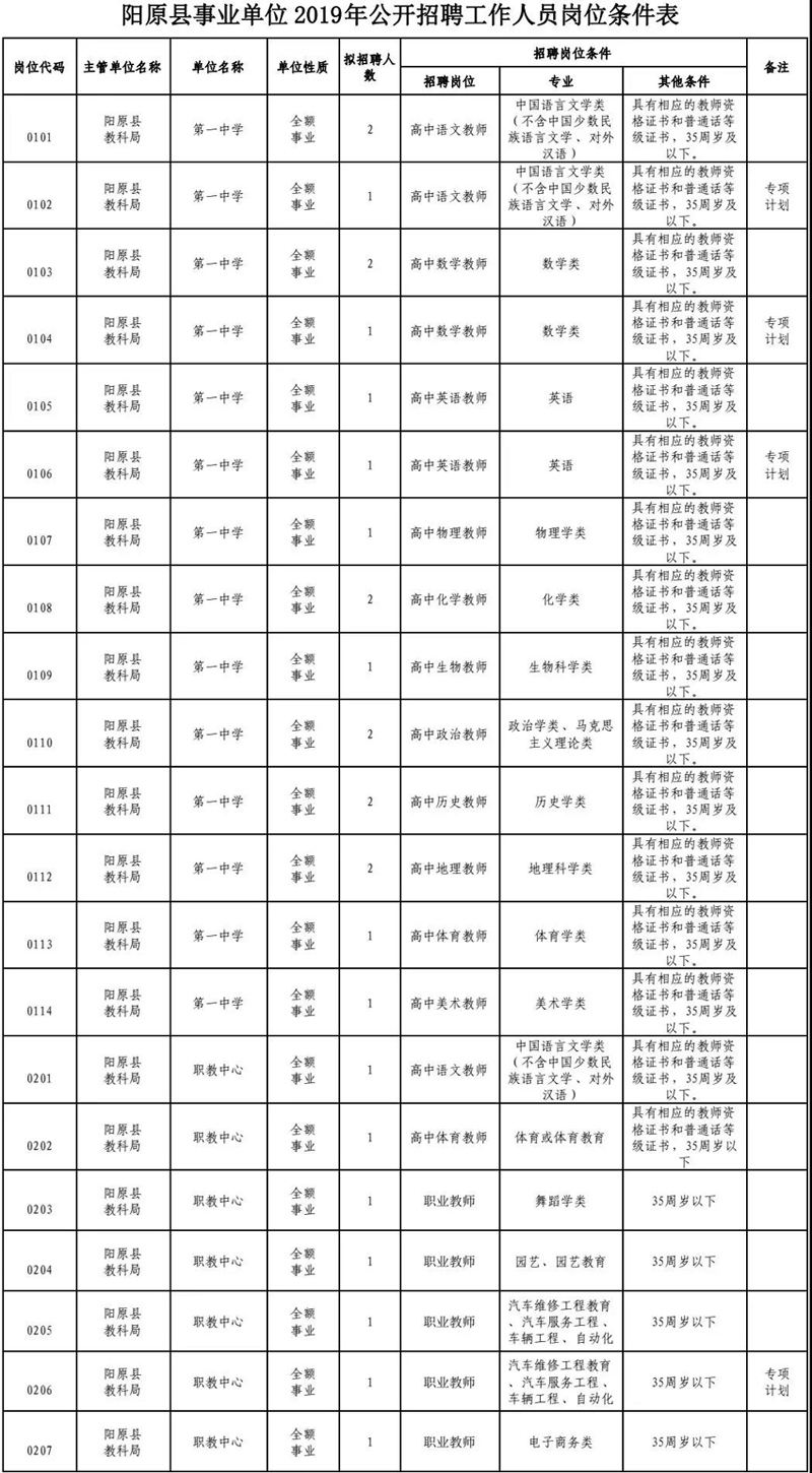 包含辽宁事业单位招聘2014职位表的词条