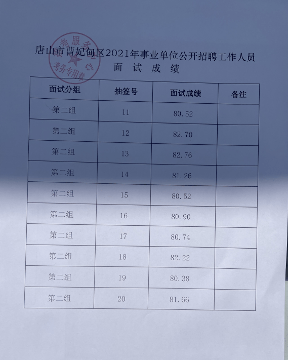曹妃甸教师事业单位招聘(2021曹妃甸学校老师招聘)