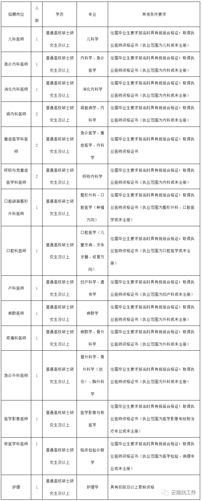 大理洱源事业单位招聘(大理事业单位招聘2021)