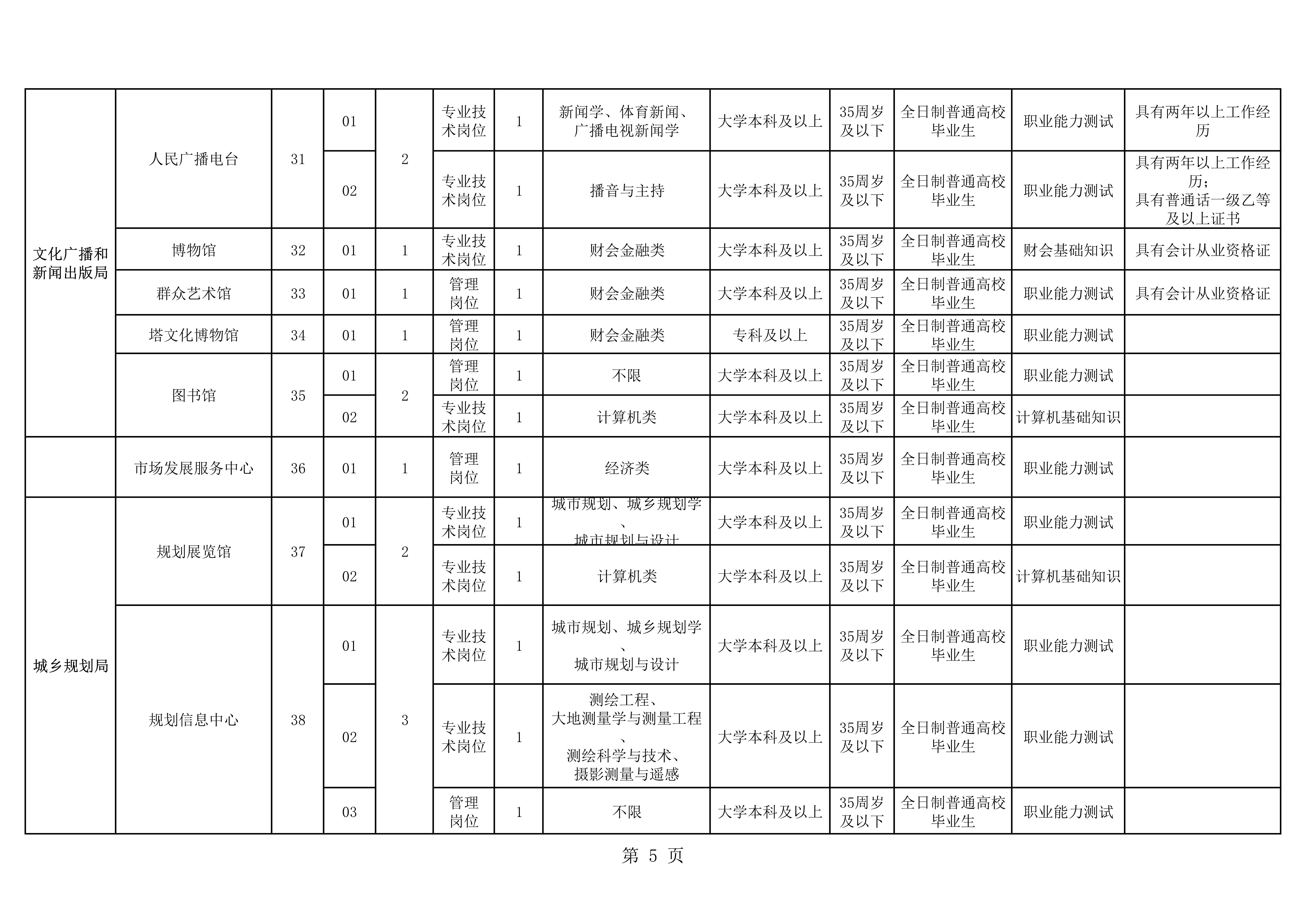 2017许昌事业单位(许昌事业单位招聘2019)