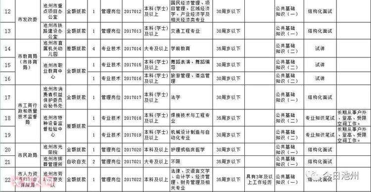 池州事业单位体检(池州市事业单位官网)