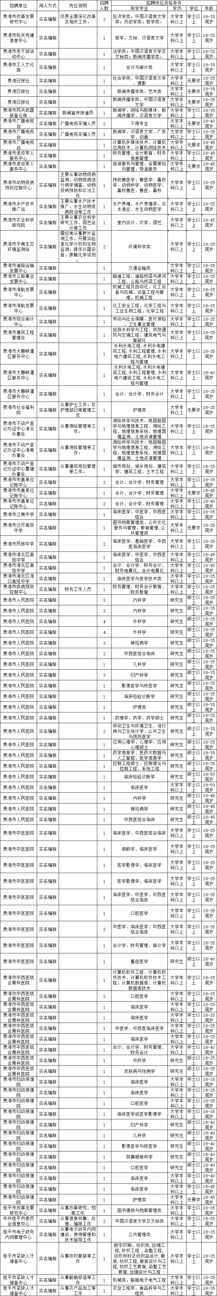 贵港市事业单位考核(贵港市社会保险事业局)