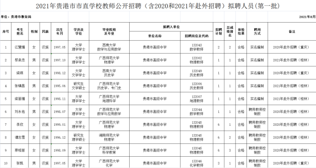 贵港市事业单位考核(贵港市社会保险事业局)