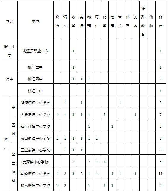 益阳桃江事业单位网页(益阳事业单位招聘2020)