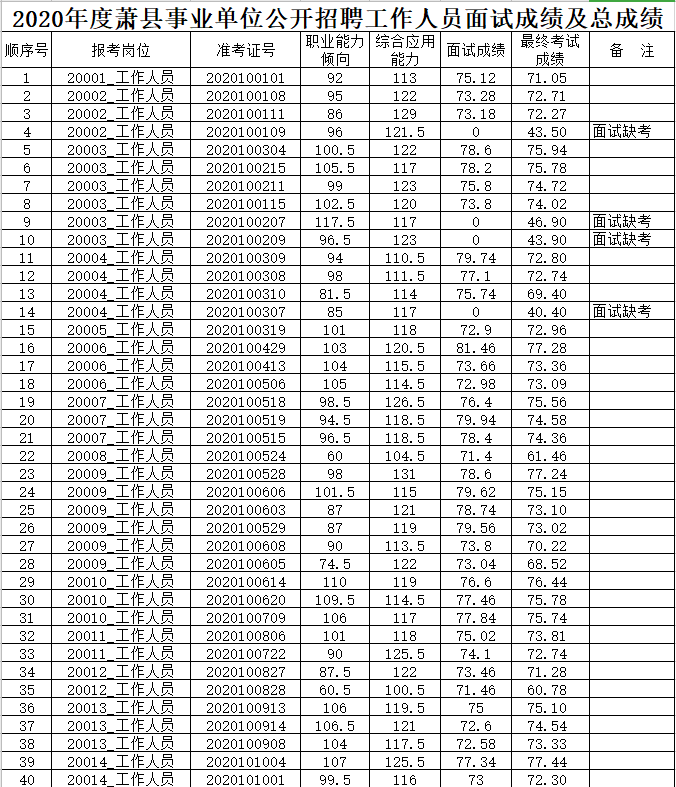 金昌事业单位招聘网(江西南昌事业单位招聘网)