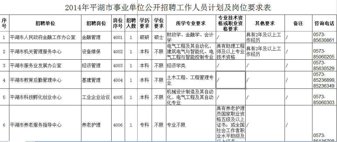 德州事业单位职位表(2011德州录用公务员职位表)