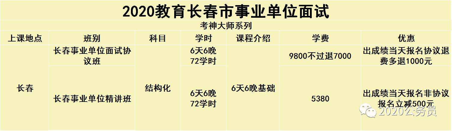 长春事业单位辅导(长春朝阳区事业单位)