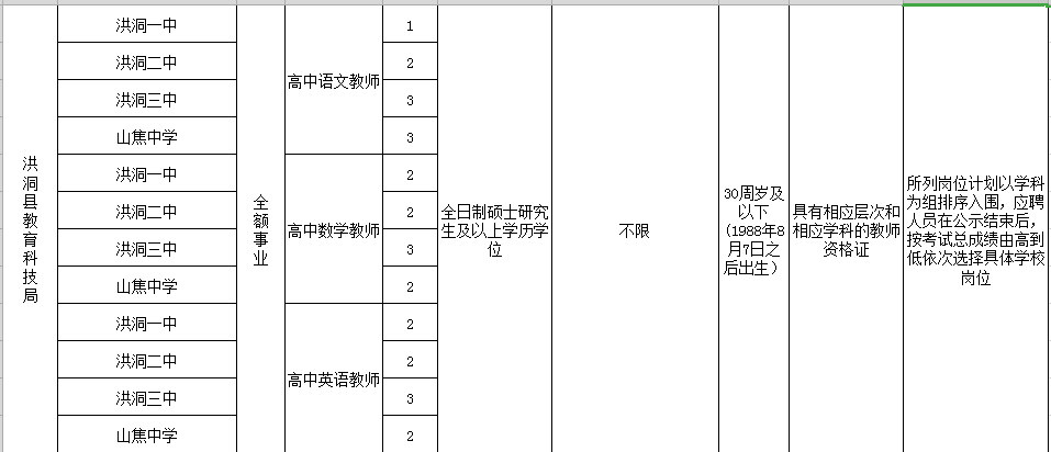 临汾事业单位分差大么(事业单位面试分数差的大不大)