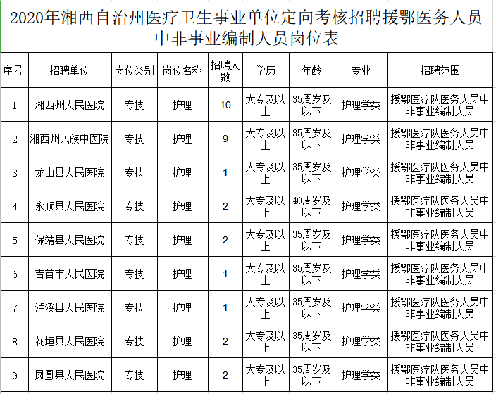 关于湘西州事业单位报名入口的信息