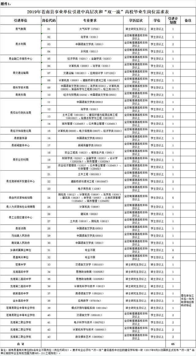 苍南事业单位招聘公告(苍南公务员招聘2022)