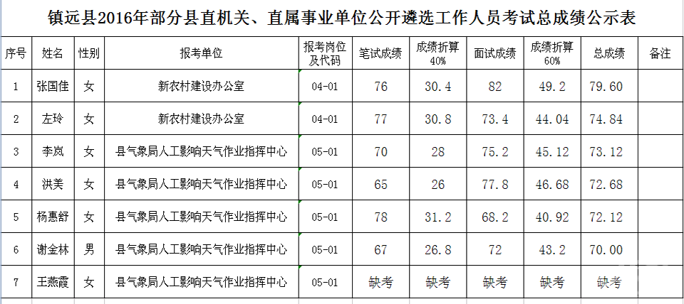 甘肃省事业单位遴选真题(2020黑龙江公务员遴选)