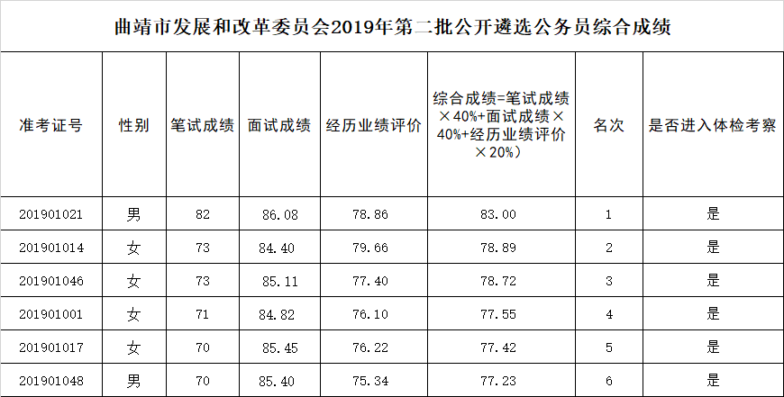 甘肃省事业单位遴选真题(2020黑龙江公务员遴选)