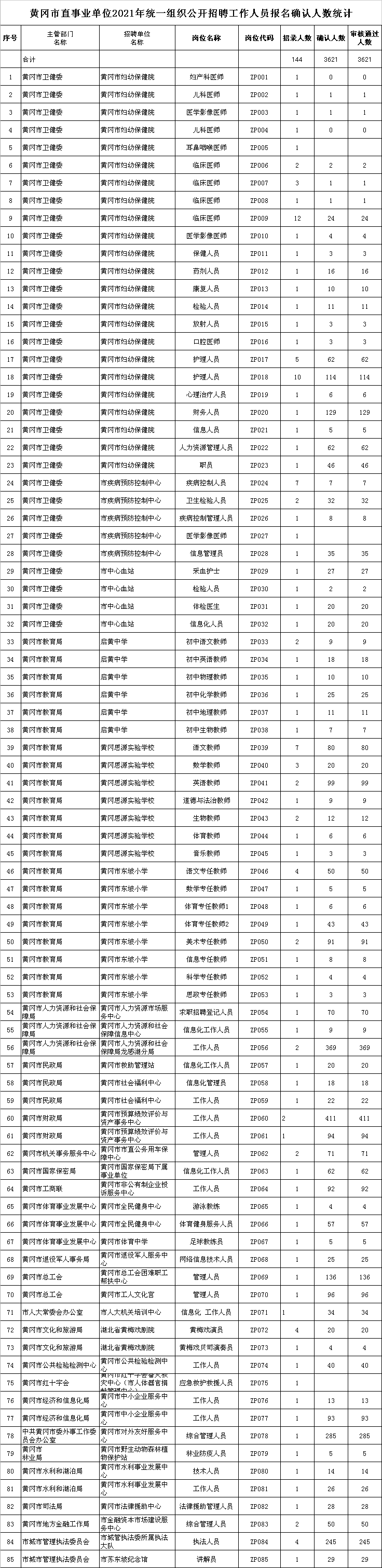 黄冈事业单位招聘2016(2021凤冈县事业单位招聘公告)