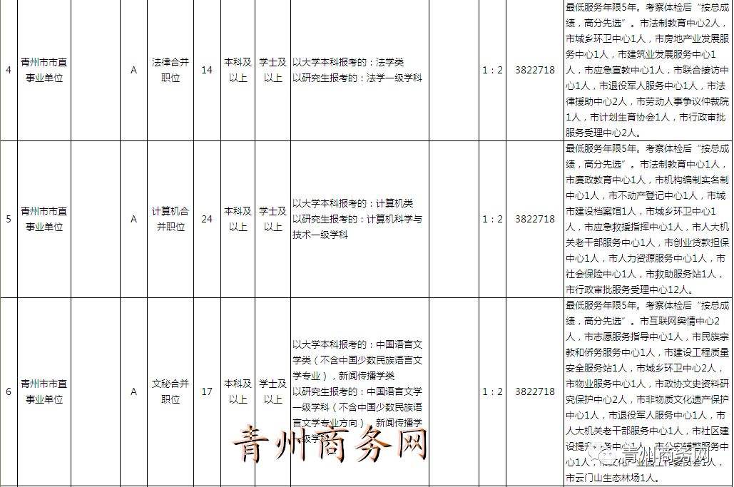 青州事业单位合同制招聘(青州2020年最新招聘信息)