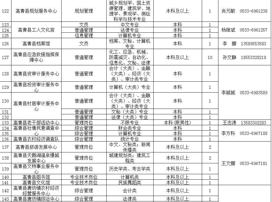 青州事业单位合同制招聘(青州2020年最新招聘信息)