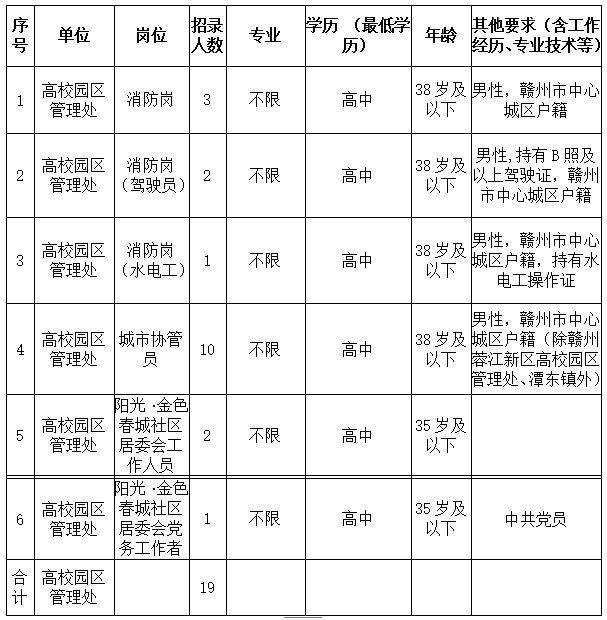 赣州测绘事业单位(赣州经开区技工学校)