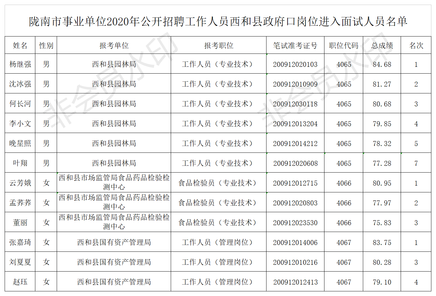 陇南市事业单位考试(陇南市人事局最新公示)