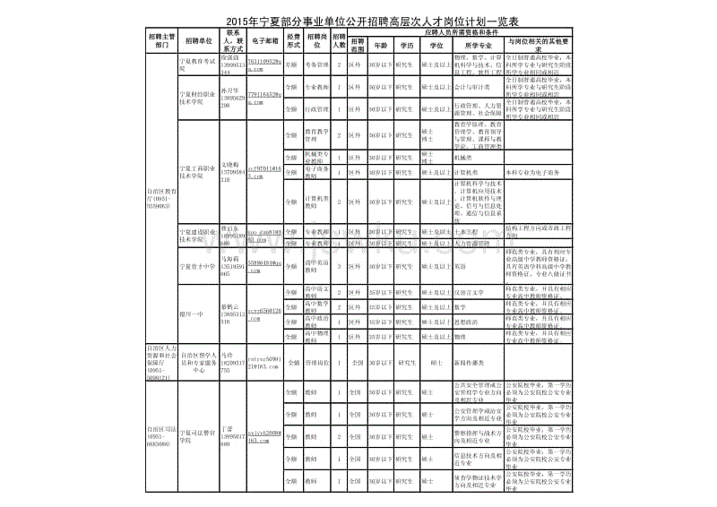 宁夏事业单位招聘表(事业单位绩效工资标准表)