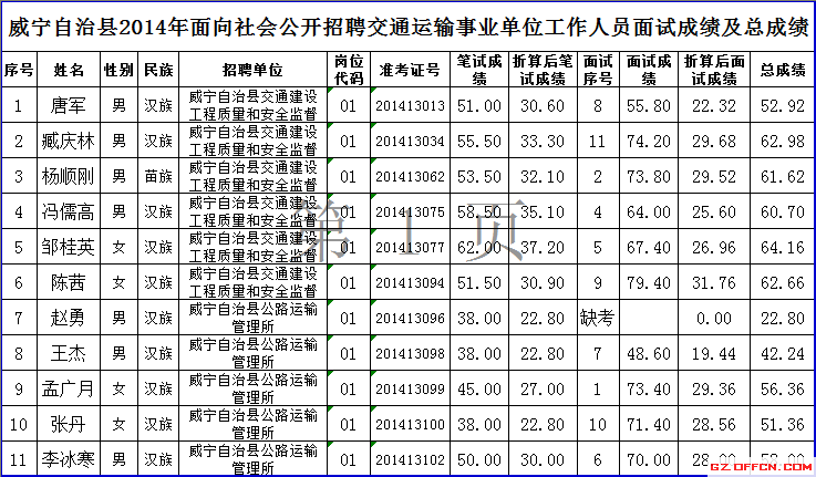 宁夏事业单位招聘表(事业单位绩效工资标准表)