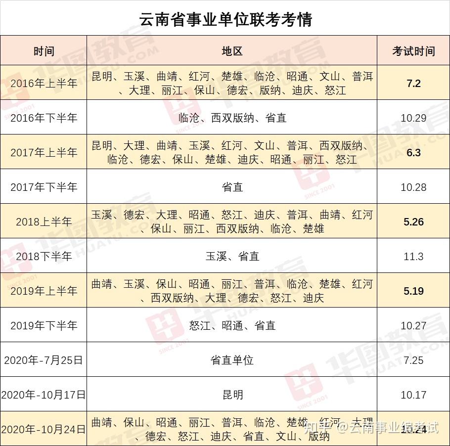 贵州省事业单位考试一年几次(2022贵州省考笔试恢复时间)