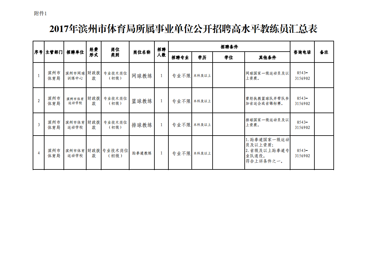 水利事业单位招聘(水利局事业单位招聘公告)