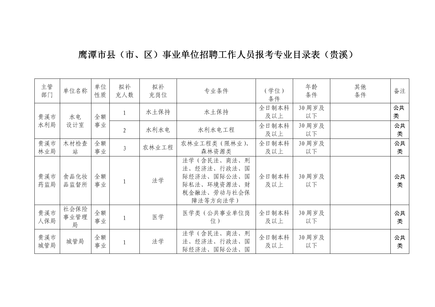 水利事业单位招聘(水利局事业单位招聘公告)