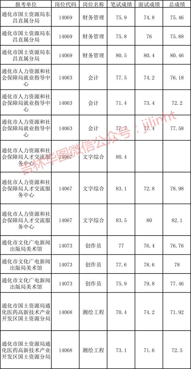 吉林省事业单位采暖(吉林事业编入职两千多)