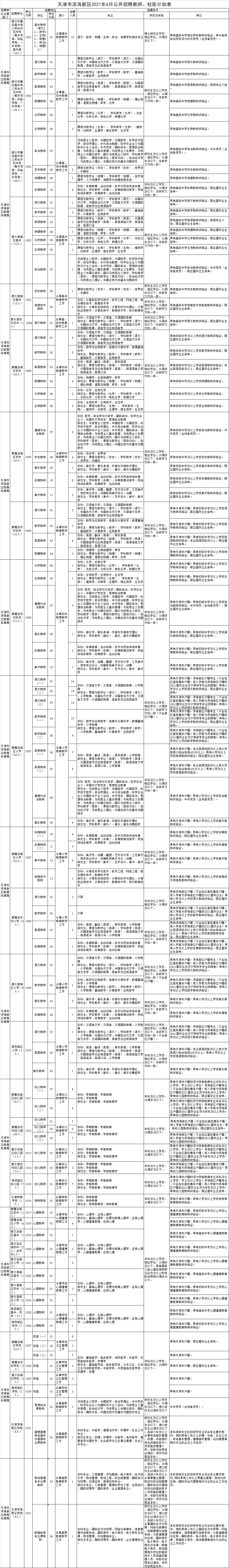 包含滨海事业单位最新招聘信息网的词条