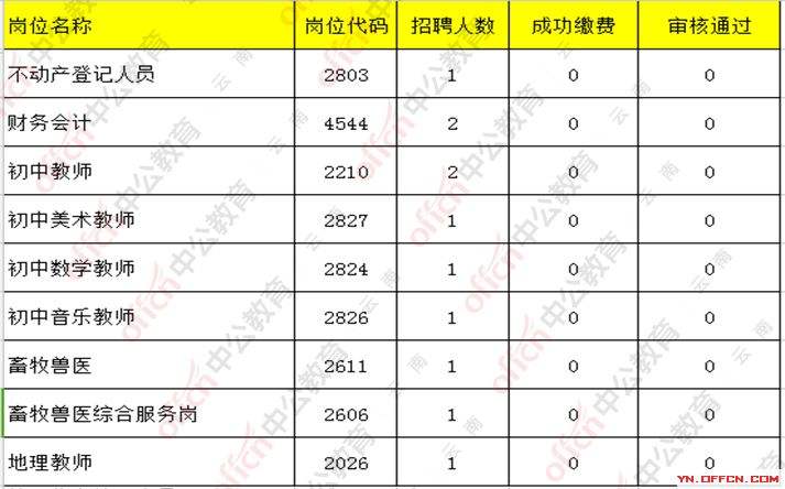 机关事业单位招聘考试网官网的简单介绍