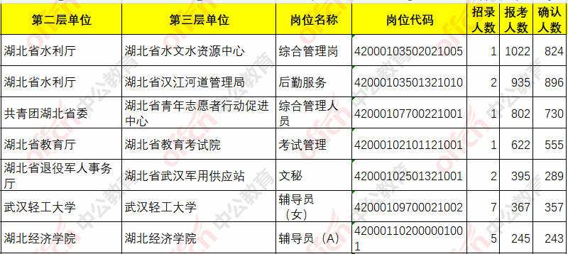 宜昌投诉事业单位电话(宜昌事业单位招聘2021)