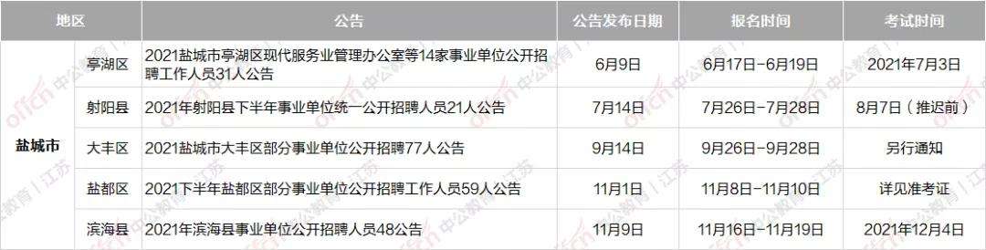 溧阳2016事业单位招聘信息(2021溧阳公务员事业单位招聘)