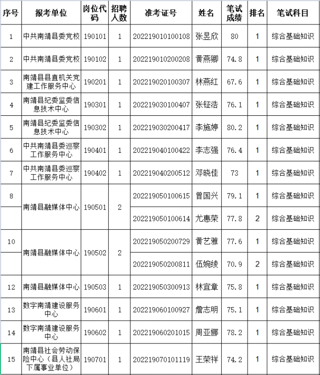 漳州市事业单位(漳州市事业单位2022)