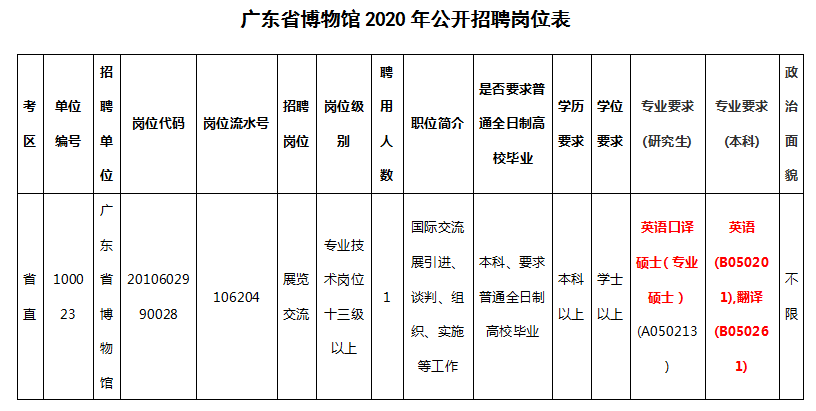 包含139广东省事业单位招聘的词条