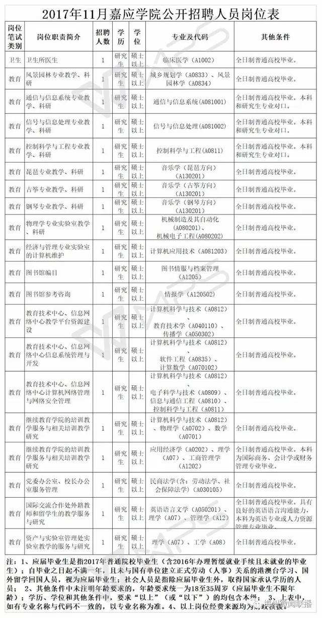包含139广东省事业单位招聘的词条
