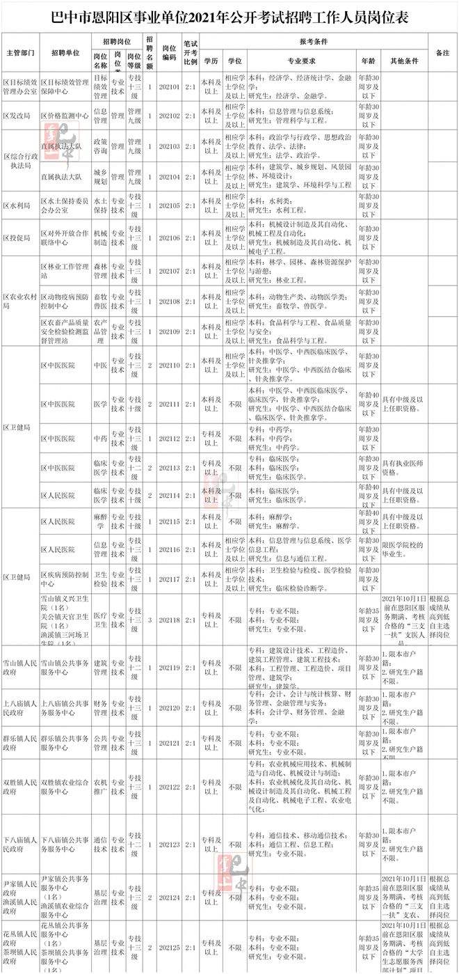 2014巴中事业单位招聘(巴中事业单位招聘2020下半年)