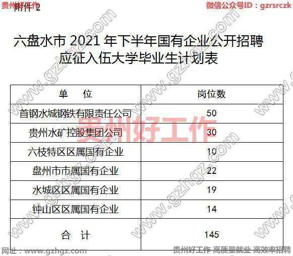 贵州六盘水市事业单位的简单介绍