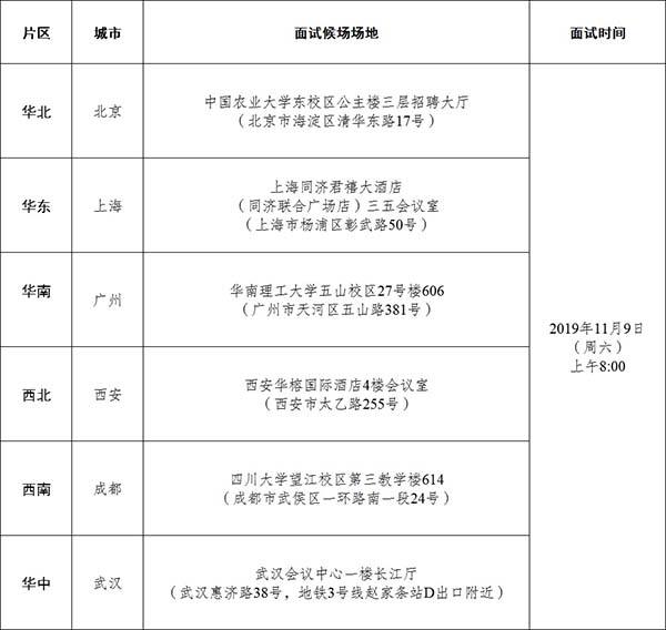 武汉事业单位面试时间(2021年湖北事业单位面试时间)