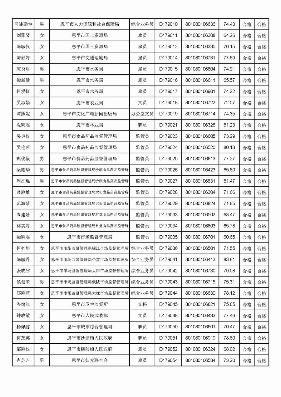 龙岩事业单位报名2017(2017龙岩引进人才名单公示)