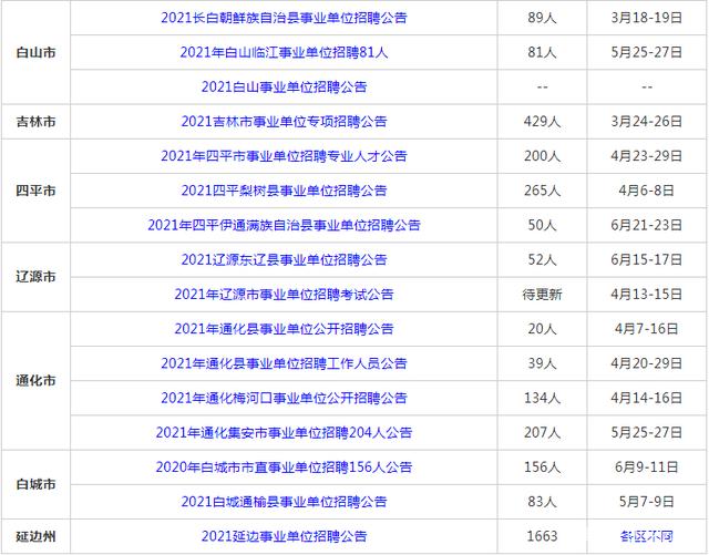 包含吉林省四平市事业单位招聘的词条