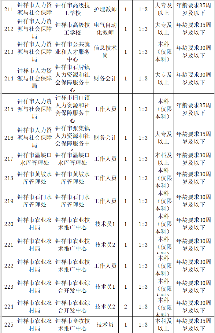 2013湖北事业单位招聘考试的简单介绍