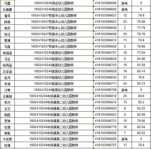 包含杨陵区事业单位面试名单的词条