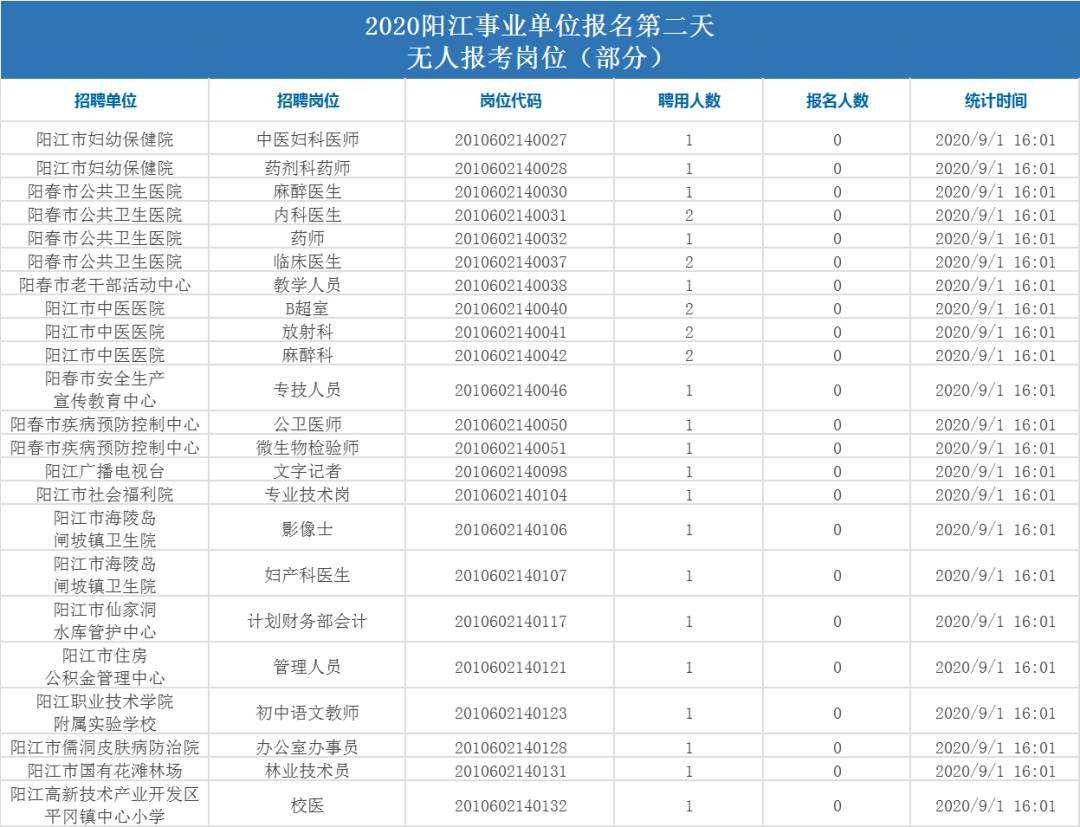 阳江市事业单位名称(2021年阳江市医院招聘)