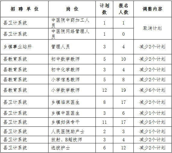 灌南事业单位招聘2016(2019连云港灌南事业单位招聘)