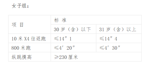 事业单位人员素养(政府工作人员应具备的素质)