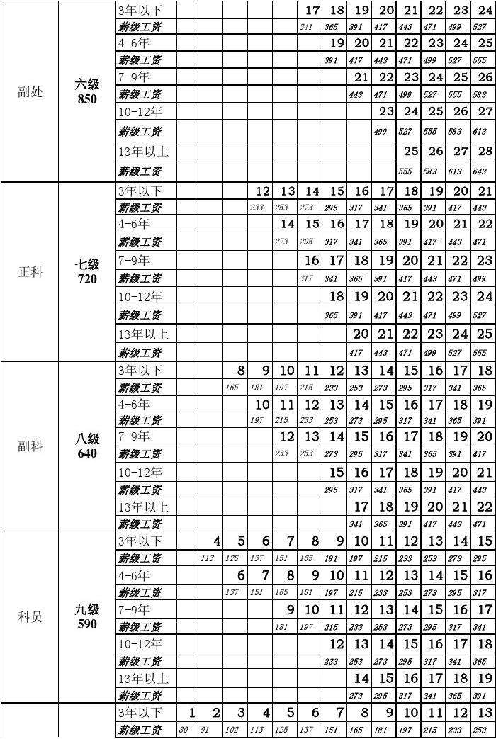 安庆事业单位工资(安庆大学教师工资待遇)