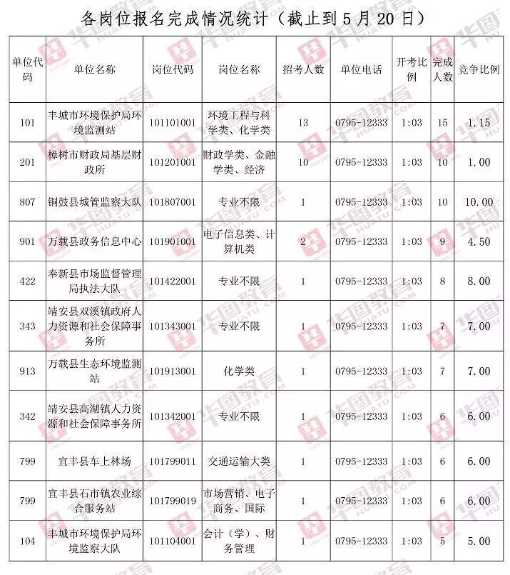 关于2015宜春事业单位考试时间的信息